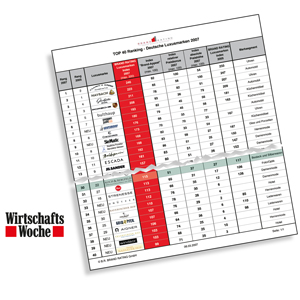 Ranking der deutschen Luxusmarken Ranking der deutschen Luxusmarken